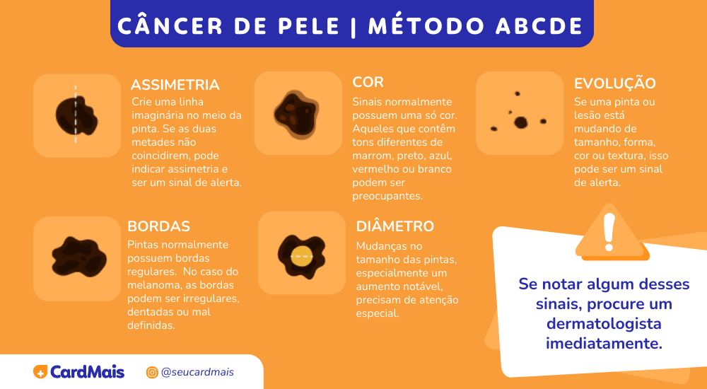 CÂNCER DE PELE